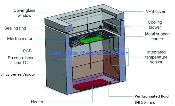 smt reflow process